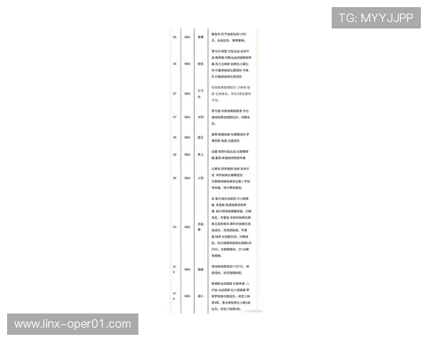 篮球赛季最新动态：明星球员伤情更新与球队战术调整分析 - 副本